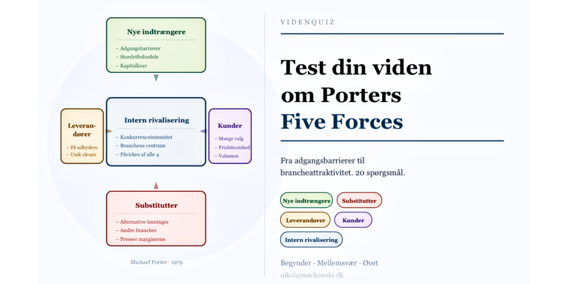Porter five forces online test + quiz infografik dansk V2.