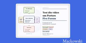Porter five forces - test din viden infografik Leder Nikolaj Mackowski