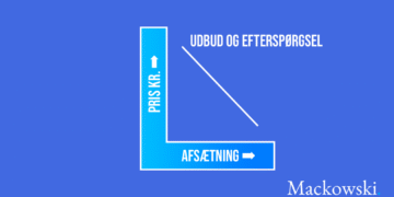 Priselasticitet infografik Leder Nikolaj Mackowski