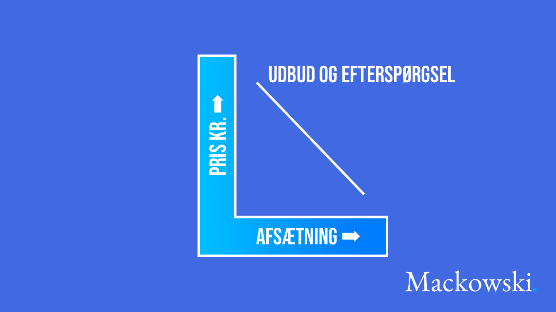 Priselasticitet infografik Leder Nikolaj Mackowski