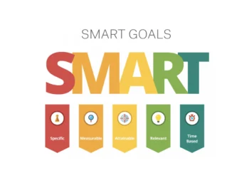 SMART modellen infografik på engelsk til dansk artikel