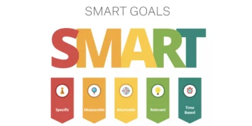 SMART modellen infografik på engelsk til dansk artikel