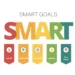 SMART modellen infografik på engelsk til dansk artikel