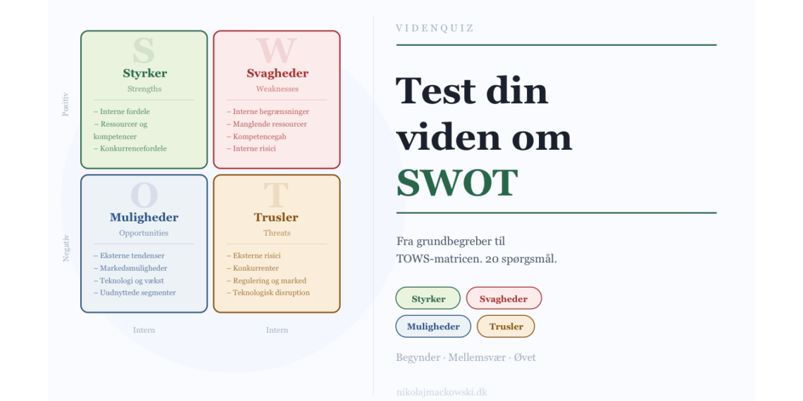 SWOT test infografik på dansk af Leder Nikolaj Mackowski.