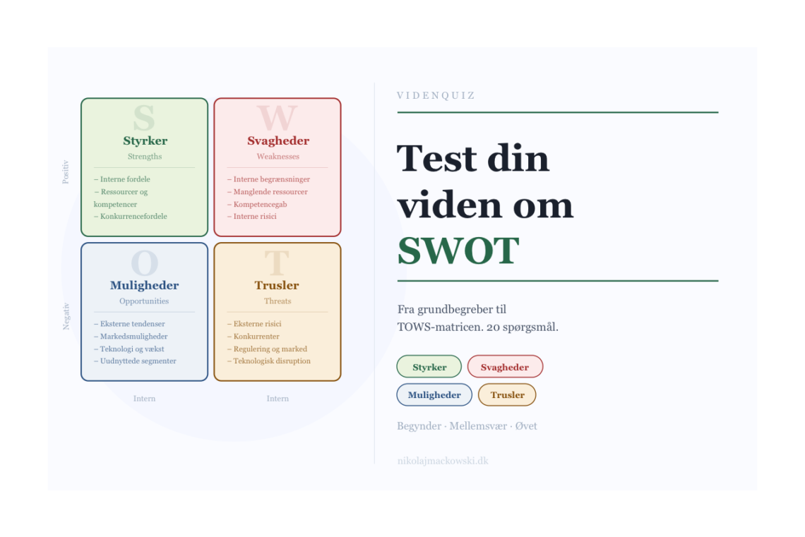 SWOT test infografik på dansk af Leder Nikolaj Mackowski.