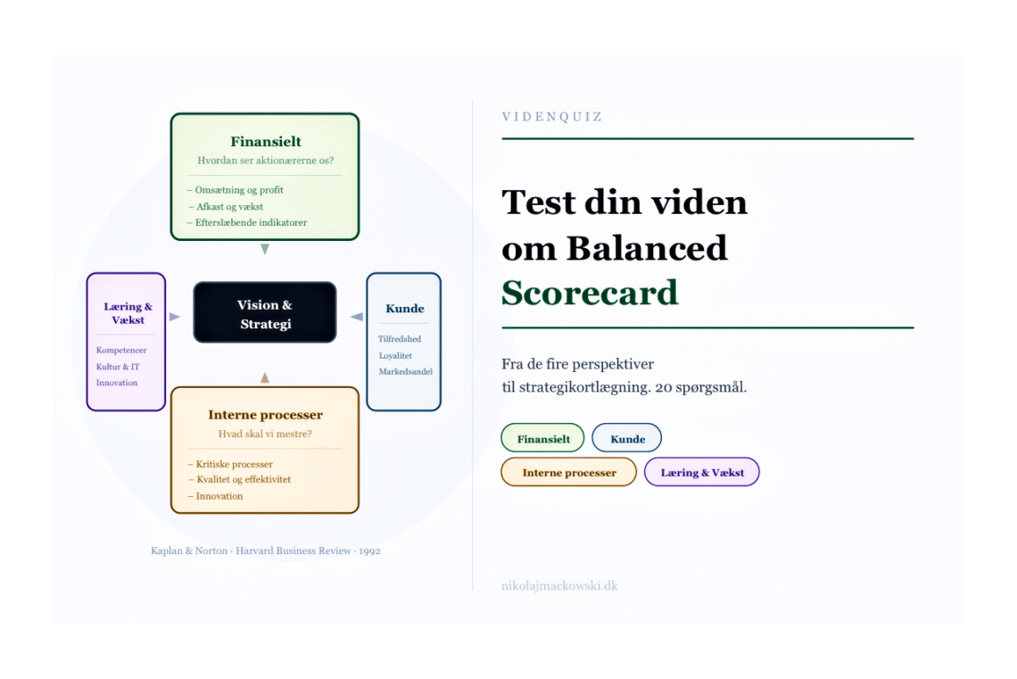 Scorecard online test infografik på dansk.