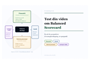 Scorecard online test infografik på dansk.