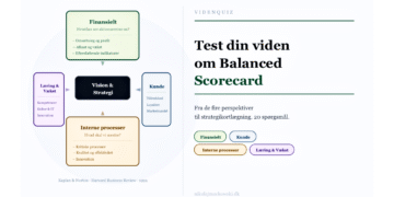 Scorecard online test infografik på dansk.