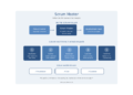 Scrum Master infografik på dansk af Leder Nikolaj Mackowski V2.3 png