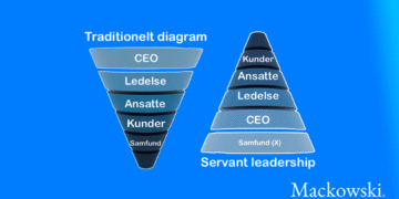 Skematisk tragt viser servant leadership og normalt hierarki infografik på dansk