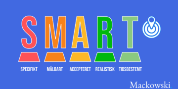 Smart modellen på dansk infografik af Leder Nikolaj Mackowski
