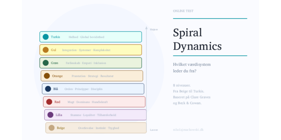 Spiral Dynamics infografik i mange farver af Leder Nikolaj Mackowski
