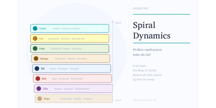 Spiral Dynamics infografik i mange farver af Leder Nikolaj Mackowski