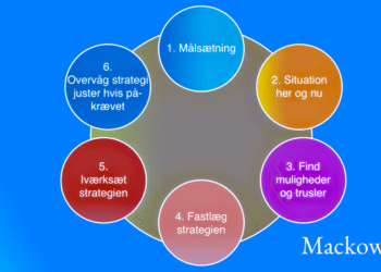 Strategisk planlægning infografik Leder Nikolaj Mackowski 2026 (C)