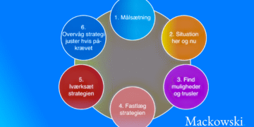 Strategisk planlægning infografik Leder Nikolaj Mackowski 2026 (C)