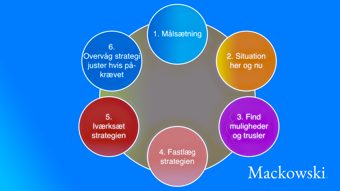 Strategisk planlægning infografik Leder Nikolaj Mackowski 2026 (C)