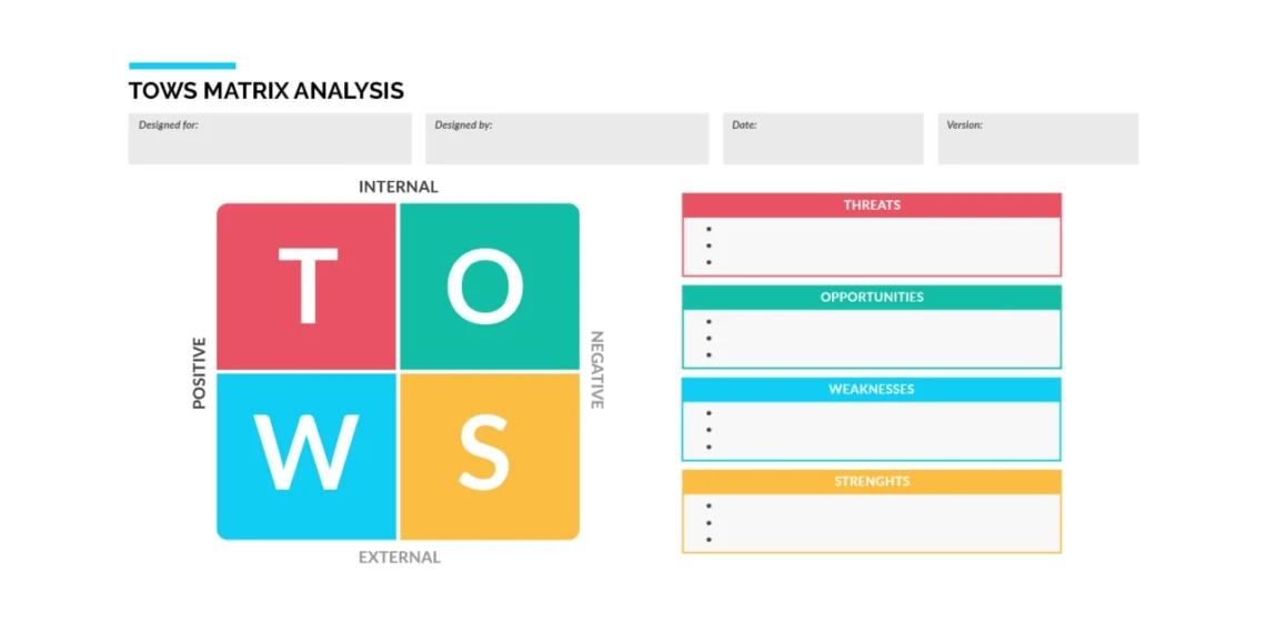 TOWS analyse skabelon samt infografik i et billede