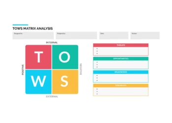 TOWS analyse skabelon samt infografik i et billede