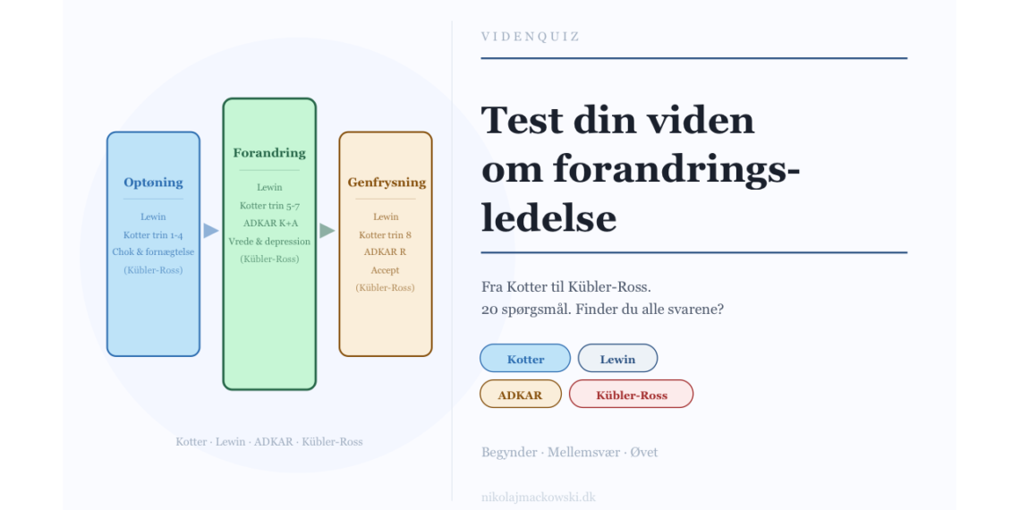 Test din forandringsledelse infografik på dansk