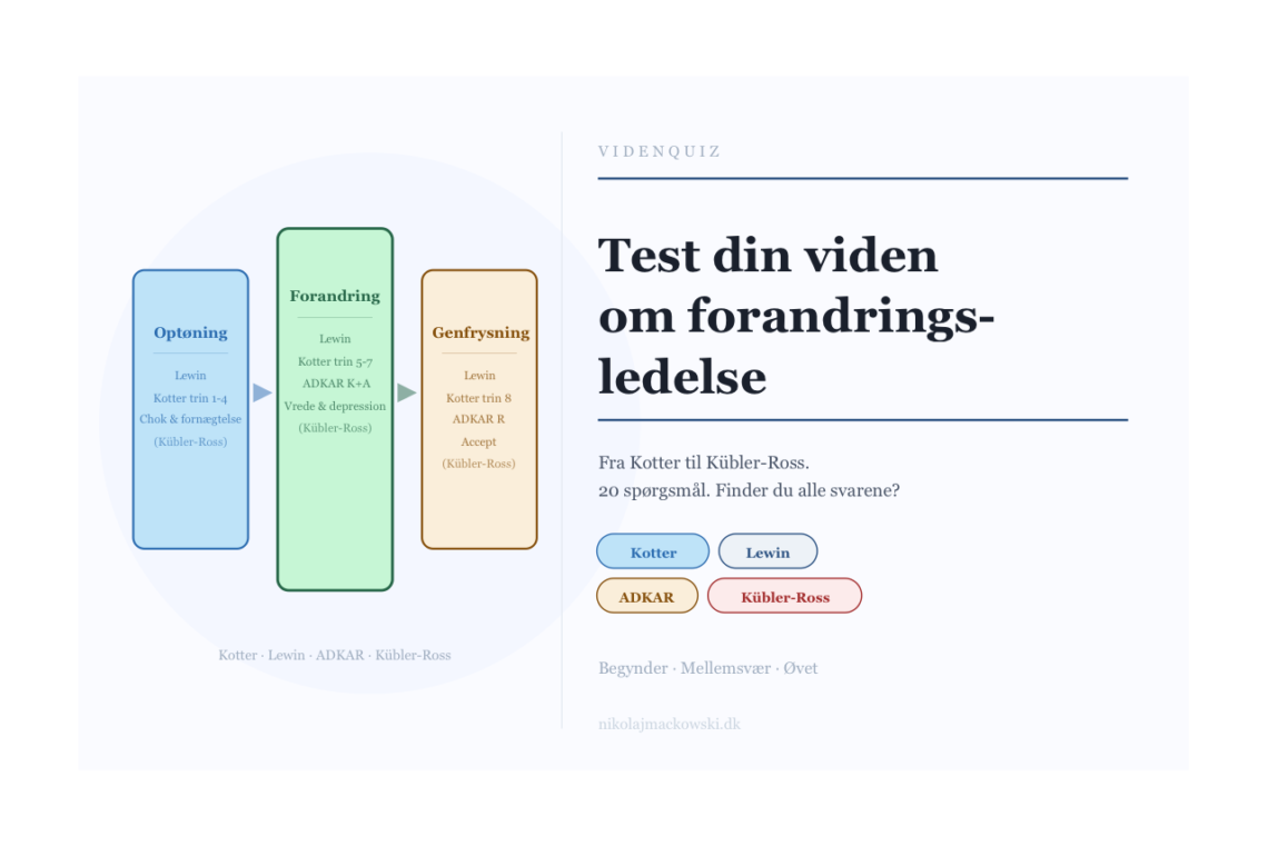 Test din forandringsledelse infografik på dansk
