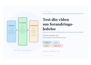 Test din forandringsledelse infografik på dansk