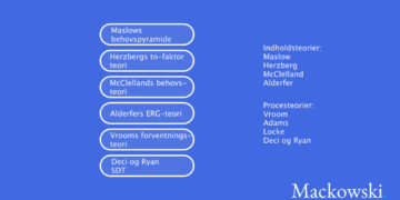 Test din viden om motivationsteori infografik af Leder Nikolaj Mackowski