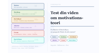 Test din viden om motivationsteori infografik på dansk.
