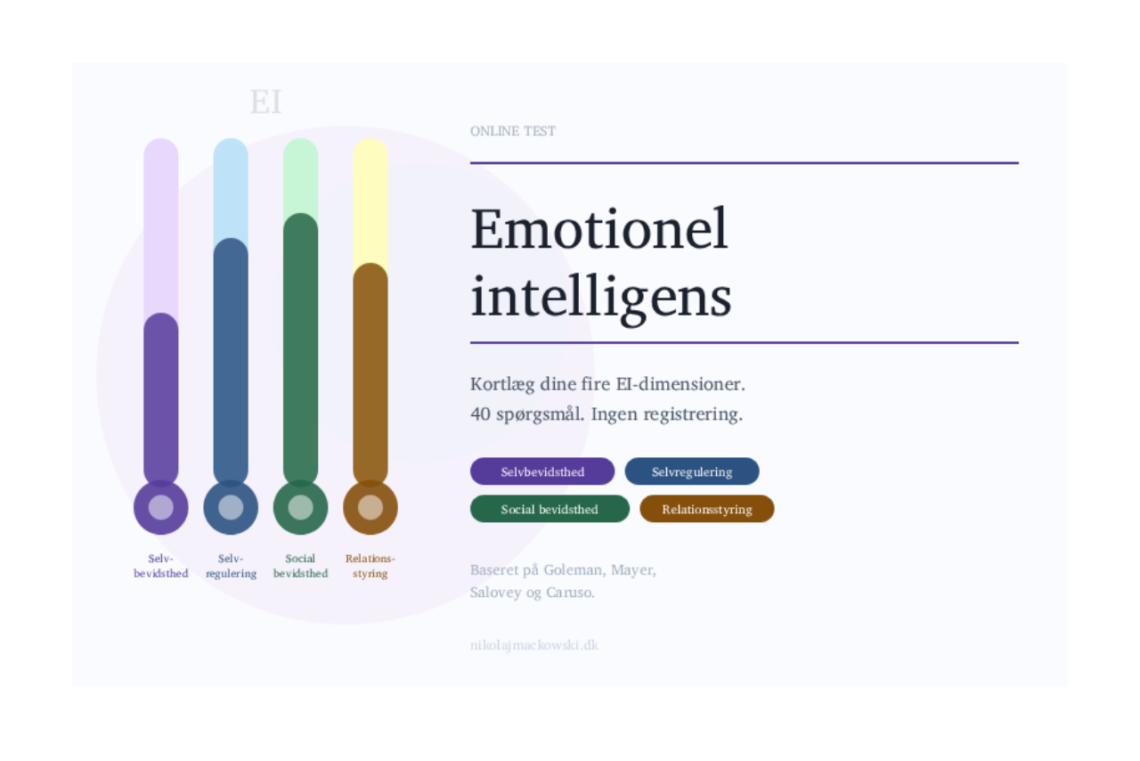 Test emotional intelligence test på dansk - Danmarks største af sin slags - infografik