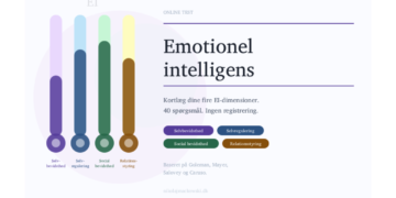 Test emotional intelligence på dansk - Danmarks største af sin slags - infografik