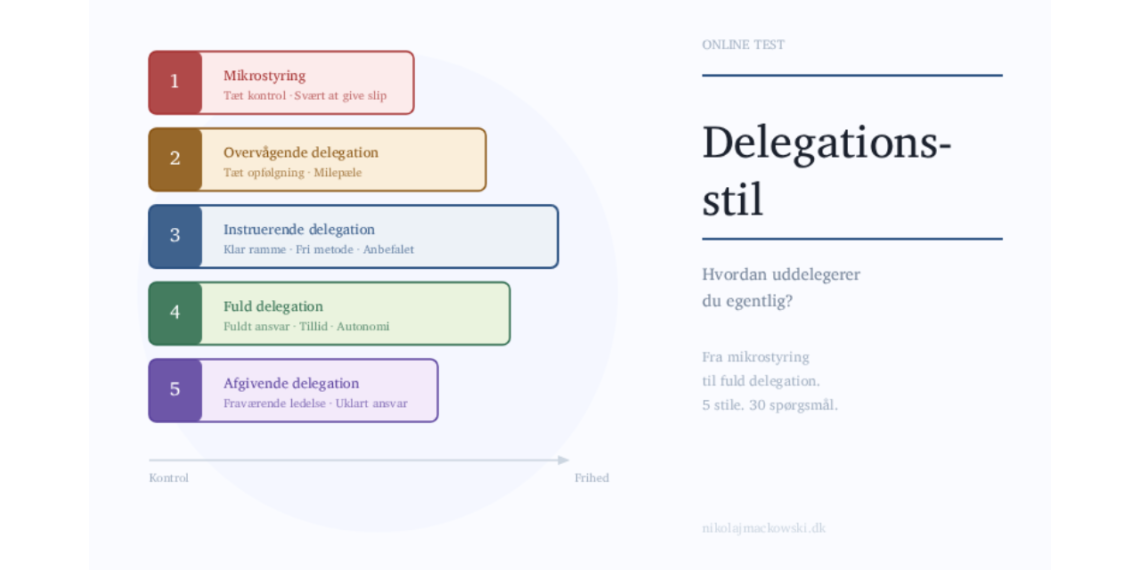 Uddelegere flere opgaver - infografik af Leder Nikolaj Mackowski.