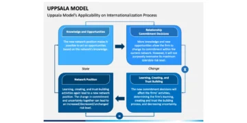 Uppsala modellen købt infografik på engelsk
