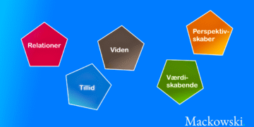 Værdier vist med 5 ord infografik af Leder Nikolaj Mackowski