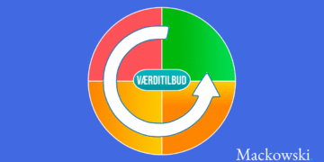 Værditilbud cirkelgrafik af Leder Nikolaj Mackowski