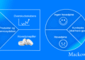 Value Proposition Canvas infografik på dansk af Leder Nikolaj Mackowski