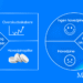Value Proposition Canvas infografik på dansk af Leder Nikolaj Mackowski