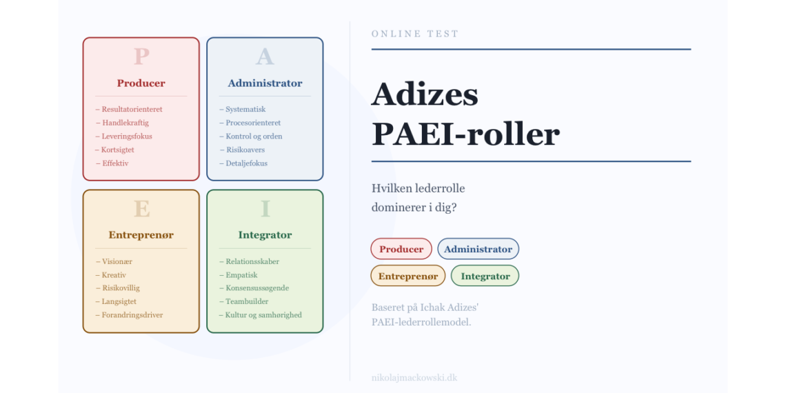 adizes lederroller online test infografik på dansk.