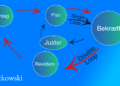 double-loop learning infografik på dansk