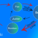 double-loop learning infografik på dansk