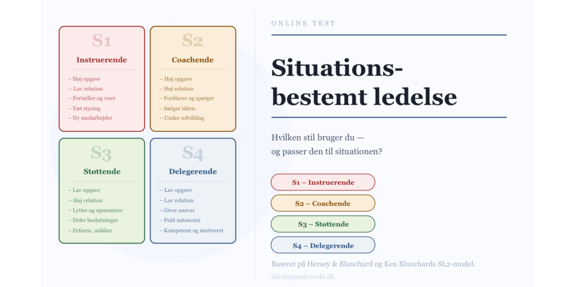 Situationsbestemt ledelse online test infografik på dansk.