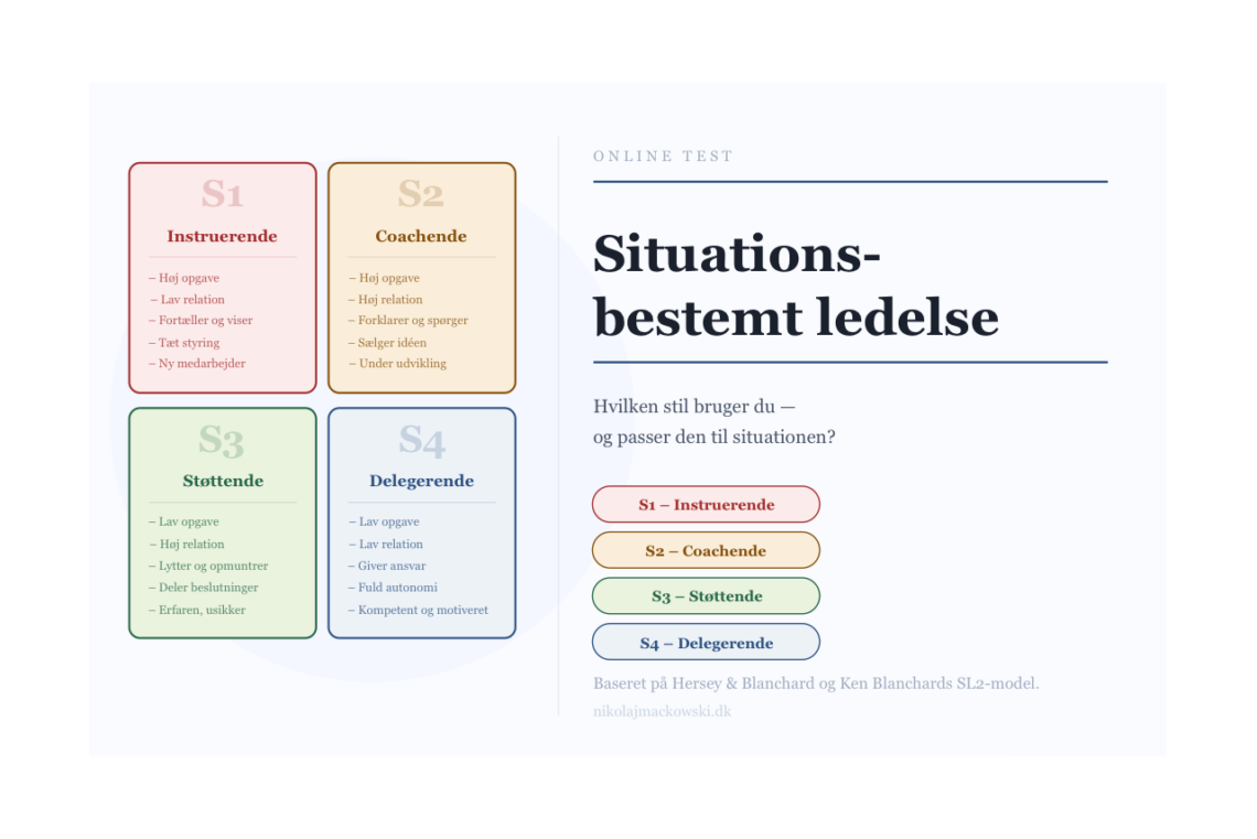Situationsbestemt ledelse test: 24 spørgsmål kortlægger din stil infografik