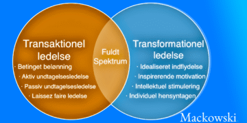 transaktionel vs. transformationsledelse test infografik (C) 2026 LNM