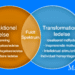 transaktionel vs. transformationsledelse test infografik (C) 2026 LNM