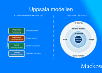 uppsala modellen infografik på dansk af LNM 2026