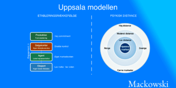 uppsala modellen infografik på dansk af LNM 2026