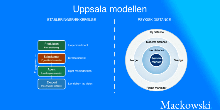 uppsala modellen infografik på dansk af LNM 2026