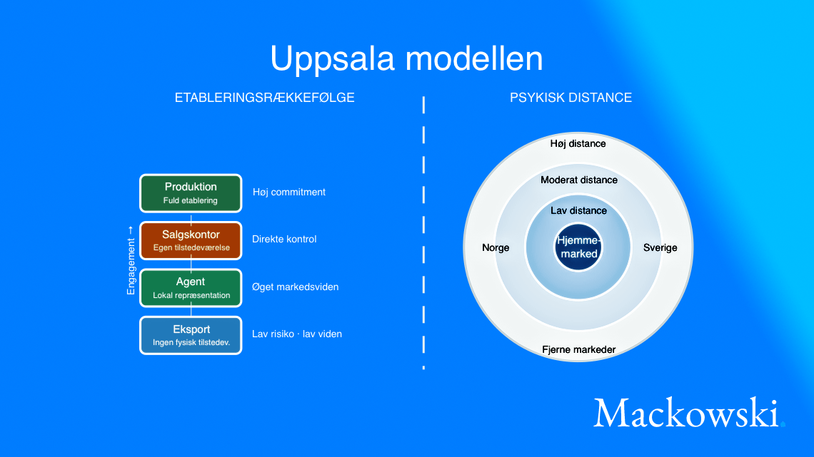 uppsala modellen infografik på dansk af LNM 2026