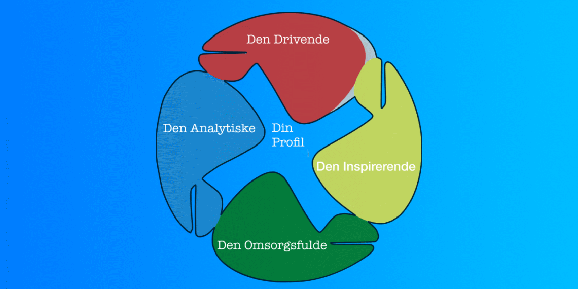 2 Zero Big Five inspireret personlighedstest infografik på dansk