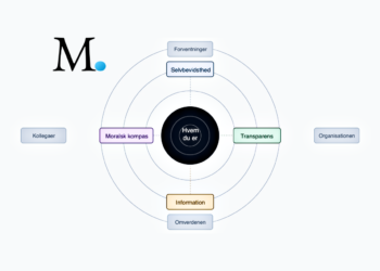 Autentisk leder online test infografik på dansk [C] 2026 LNM