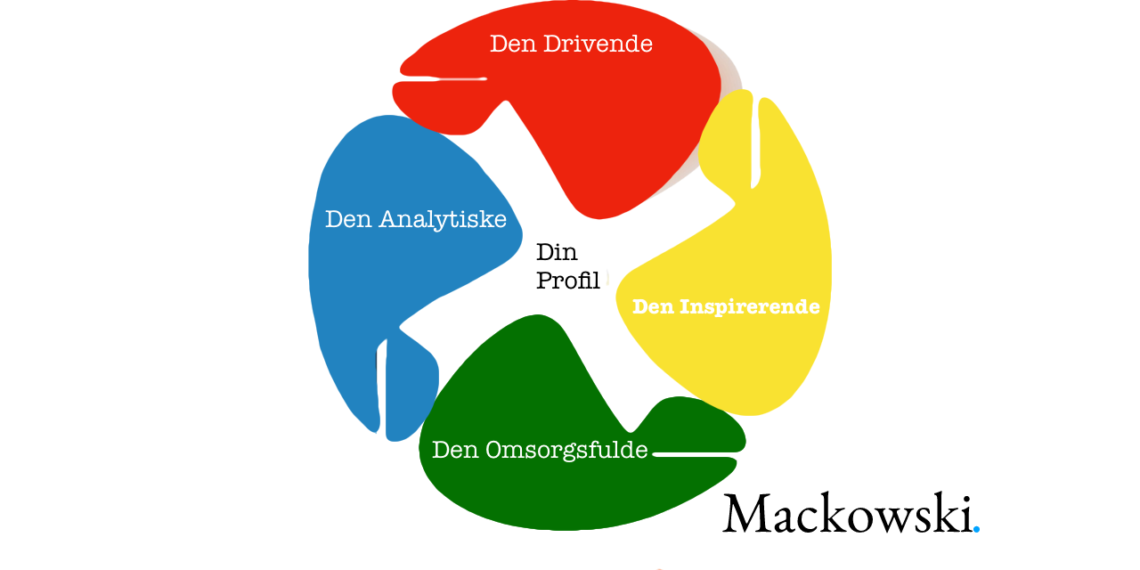 Big Five inspireret test med 4 farver infografik på dansk V5
