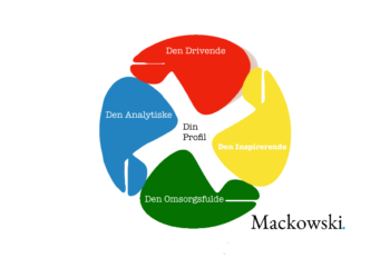 Big Five inspireret test med 4 farver infografik på dansk V5